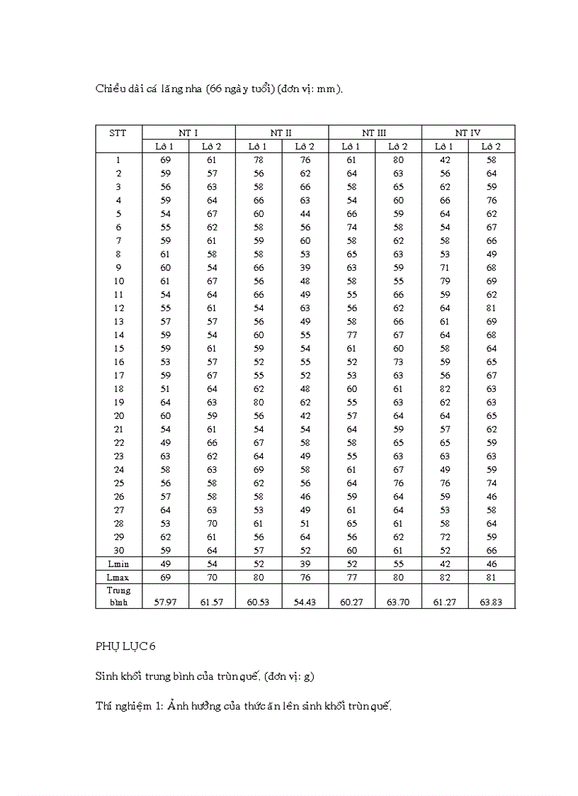 image for page Nuôi trùn quế và khảo sát ảnh hưởng của đạm trùn quế trong ương nuôi cá lăng nha Mystus wyckioides từ giai đoạn cá hương lên cá giống