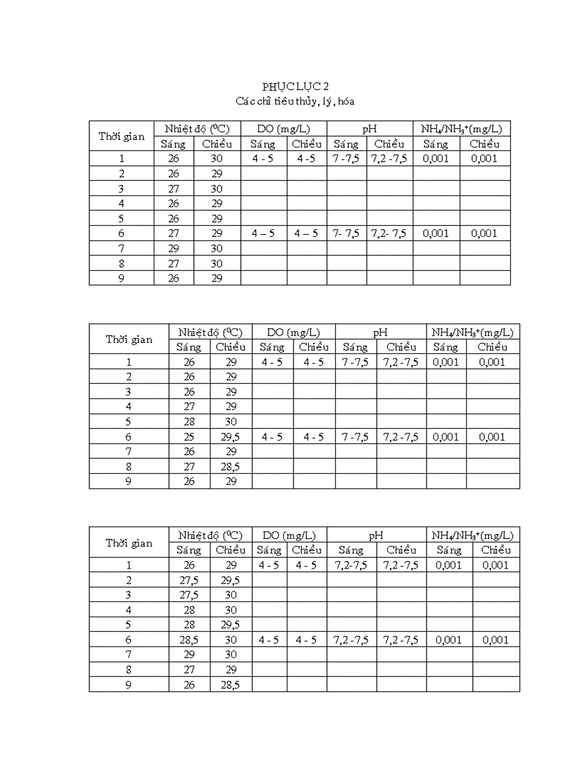 image for page Xác định thời điểm thay thế trùn chỉ bằng thịt cá trong ương nuôi cá lăng nha Mystus wyckioides
