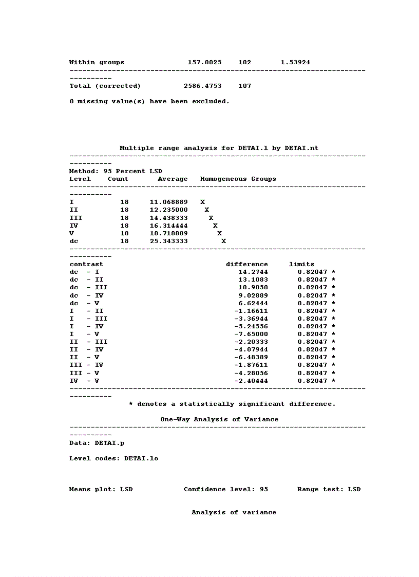 image for page Xác định thời điểm thay thế trùn chỉ bằng thịt cá trong ương nuôi cá lăng nha Mystus wyckioides