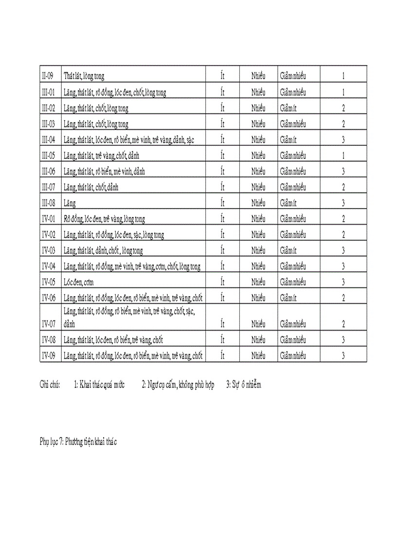 image for page Đánh giá hiện trạng khai thác thủy sản và tiền năng ngồn lợi thủy ẩn ở lưu vực sông Vàm Cỏ Đông đoạn chảy qua huyện Châu Thành Tỉnh Tây Ninh