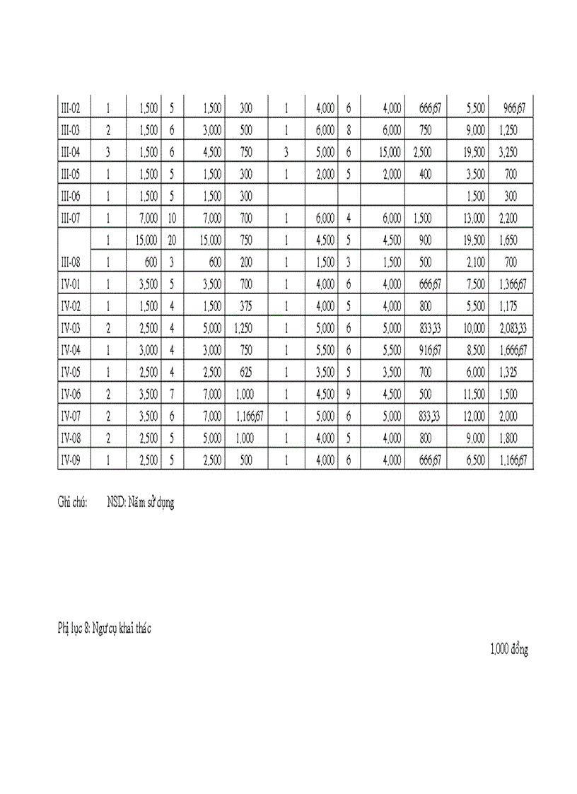 image for page Đánh giá hiện trạng khai thác thủy sản và tiền năng ngồn lợi thủy ẩn ở lưu vực sông Vàm Cỏ Đông đoạn chảy qua huyện Châu Thành Tỉnh Tây Ninh