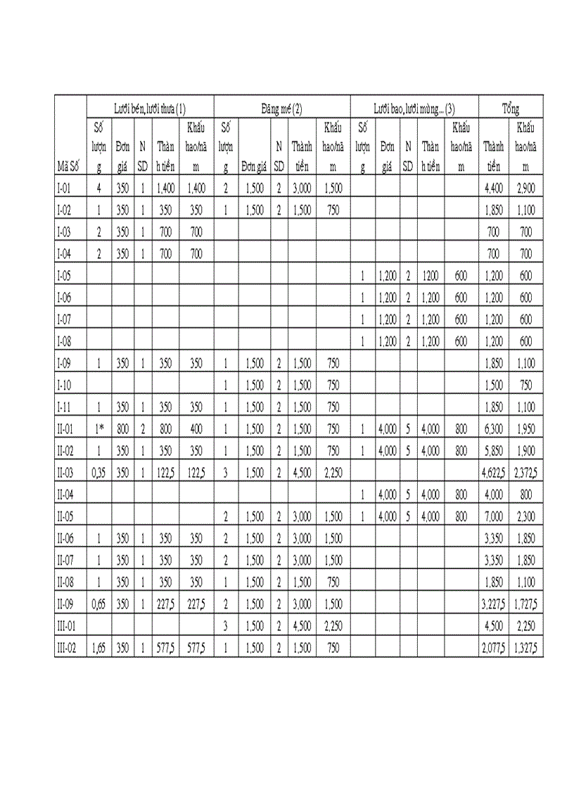 image for page Đánh giá hiện trạng khai thác thủy sản và tiền năng ngồn lợi thủy ẩn ở lưu vực sông Vàm Cỏ Đông đoạn chảy qua huyện Châu Thành Tỉnh Tây Ninh
