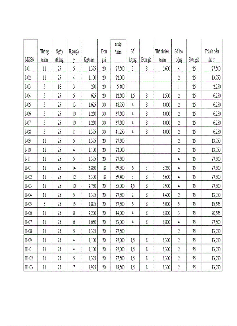 image for page Đánh giá hiện trạng khai thác thủy sản và tiền năng ngồn lợi thủy ẩn ở lưu vực sông Vàm Cỏ Đông đoạn chảy qua huyện Châu Thành Tỉnh Tây Ninh