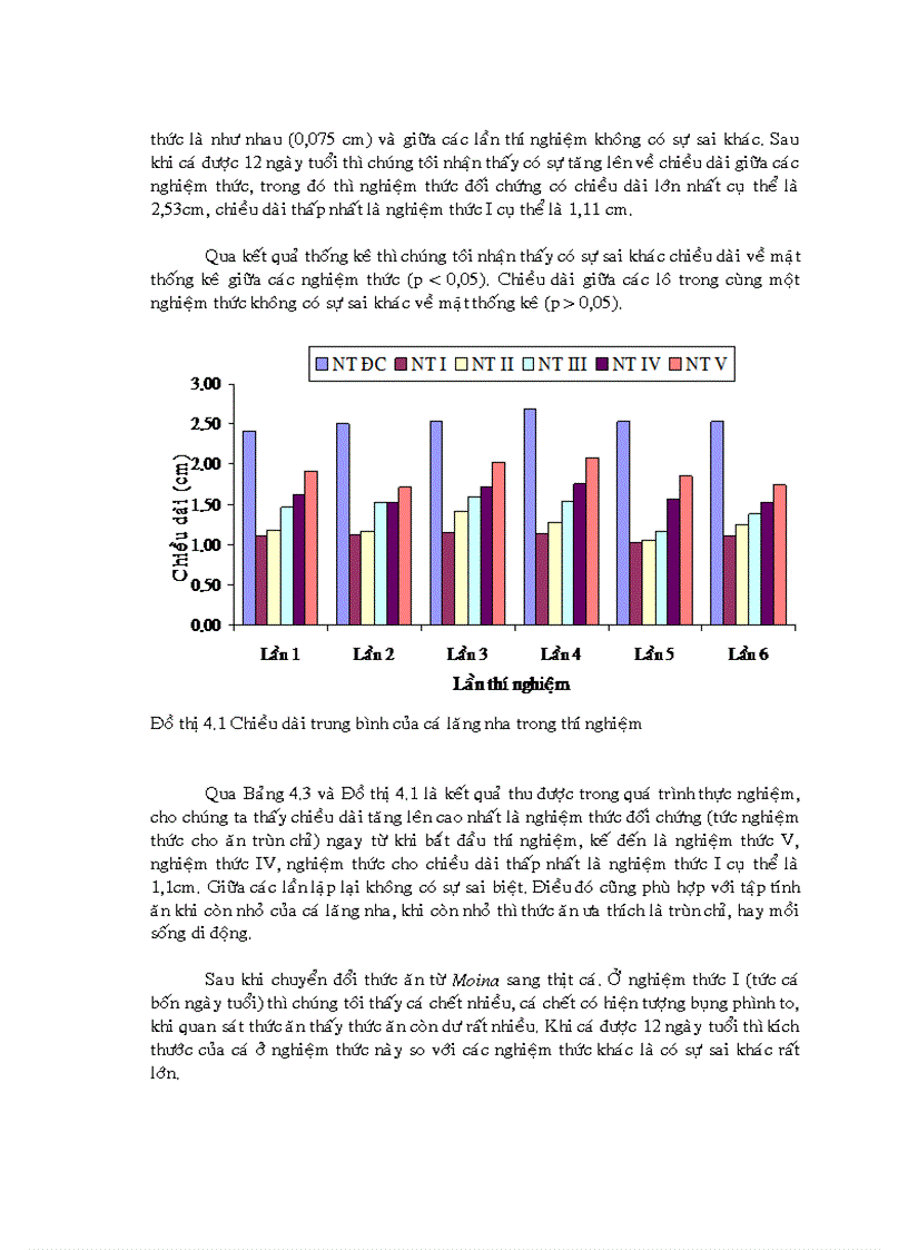 image for page Xác định thời điểm thay thế trùn chỉ bằng thịt cá trong ương nuôi cá lăng nha Mystus wyckioides