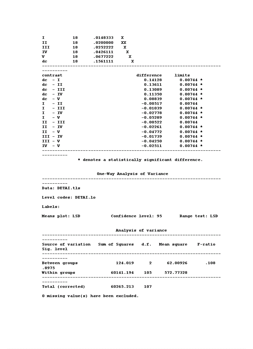 image for page Xác định thời điểm thay thế trùn chỉ bằng thịt cá trong ương nuôi cá lăng nha Mystus wyckioides