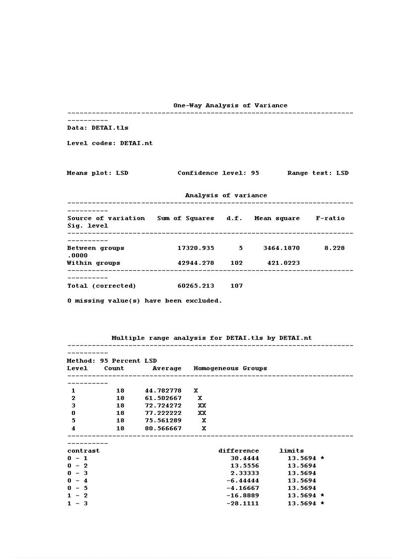 image for page Xác định thời điểm thay thế trùn chỉ bằng thịt cá trong ương nuôi cá lăng nha Mystus wyckioides
