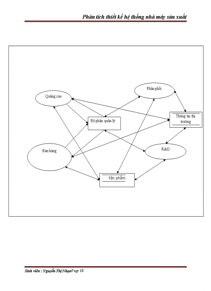 image for page Báo cáo bài tập lớn môn Phân tích thiết kế hệ thống quản lý hệ thống nhà máy sản xuất