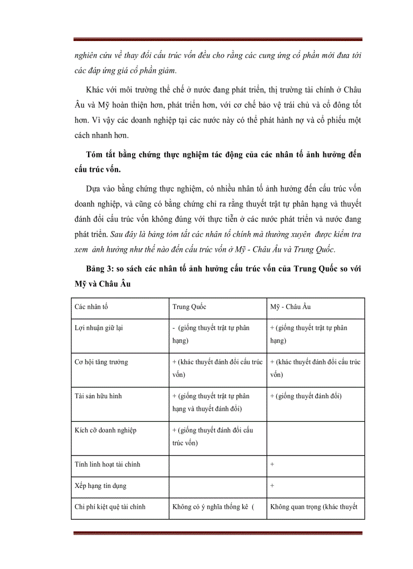 image for page Ứng dụng cấu trúc vốn động trong việc xác định cấu trúc vốn hợp lý của các công ty cổ phần tại Việt Nam