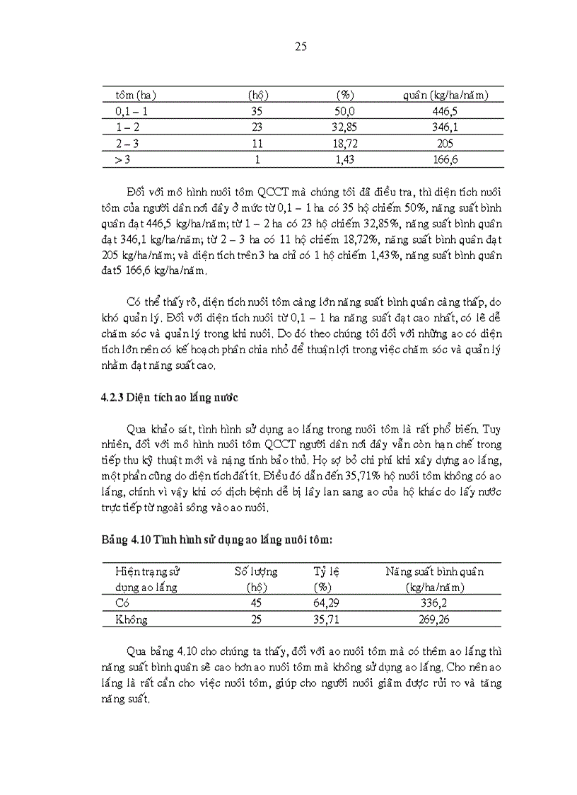 image for page Khảo sát nghề nuôi tôm sú Penaeus monodon quảng canh cải tiến tại xã Hòa Tú I huyện Mỹ Xuyên tỉnh Sóc Trăng