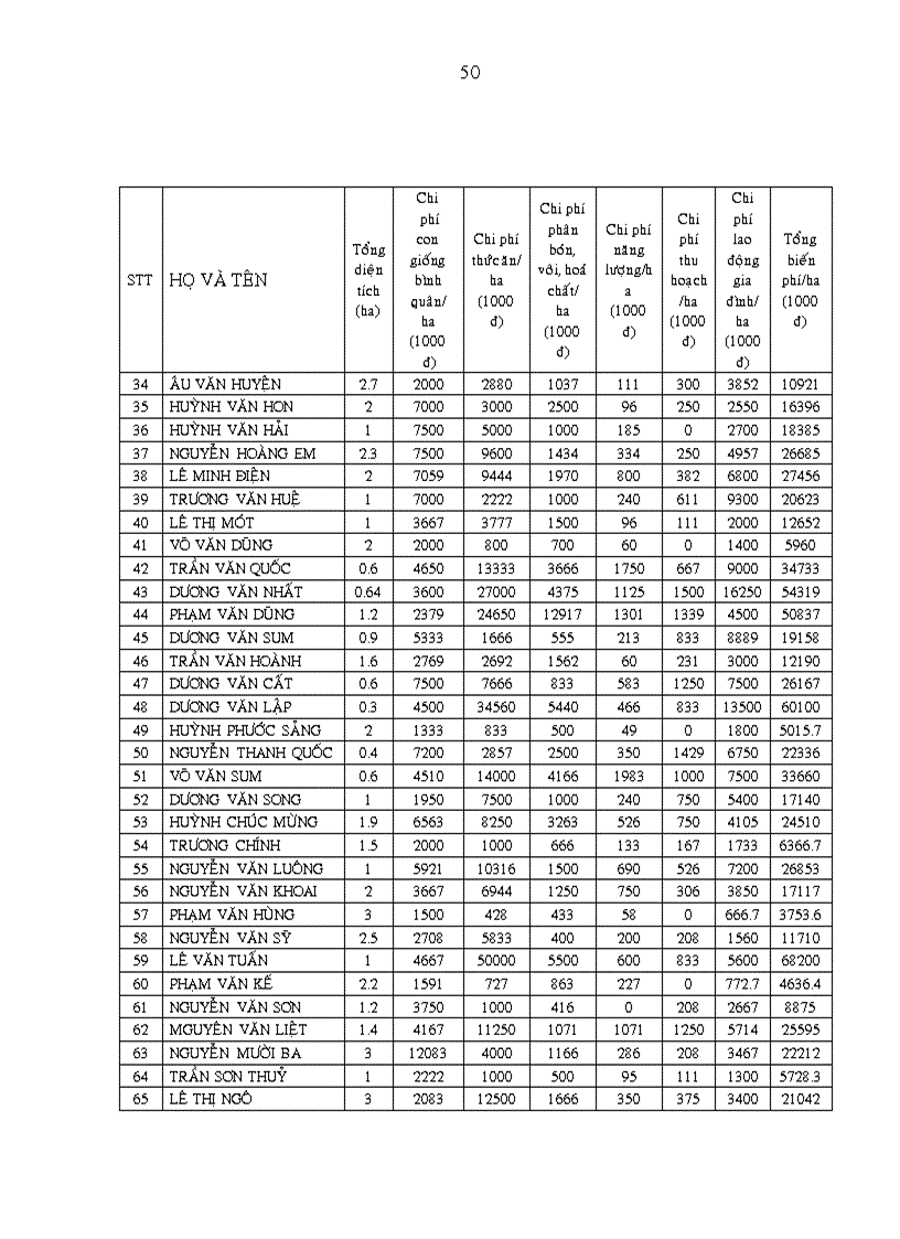 image for page Khảo sát nghề nuôi tôm sú Penaeus monodon quảng canh cải tiến tại xã Hòa Tú I huyện Mỹ Xuyên tỉnh Sóc Trăng