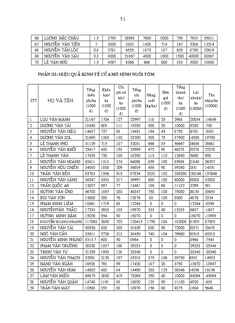 image for page Khảo sát nghề nuôi tôm sú Penaeus monodon quảng canh cải tiến tại xã Hòa Tú I huyện Mỹ Xuyên tỉnh Sóc Trăng