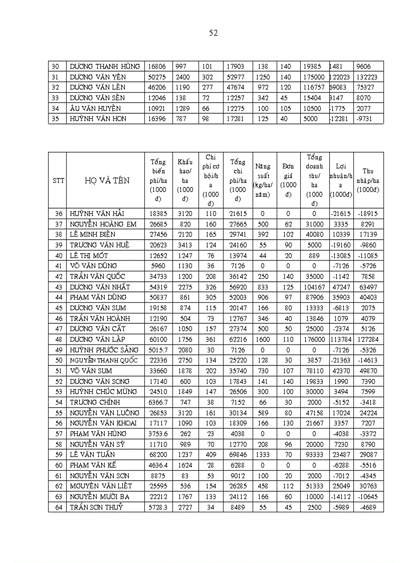image for page Khảo sát nghề nuôi tôm sú Penaeus monodon quảng canh cải tiến tại xã Hòa Tú I huyện Mỹ Xuyên tỉnh Sóc Trăng