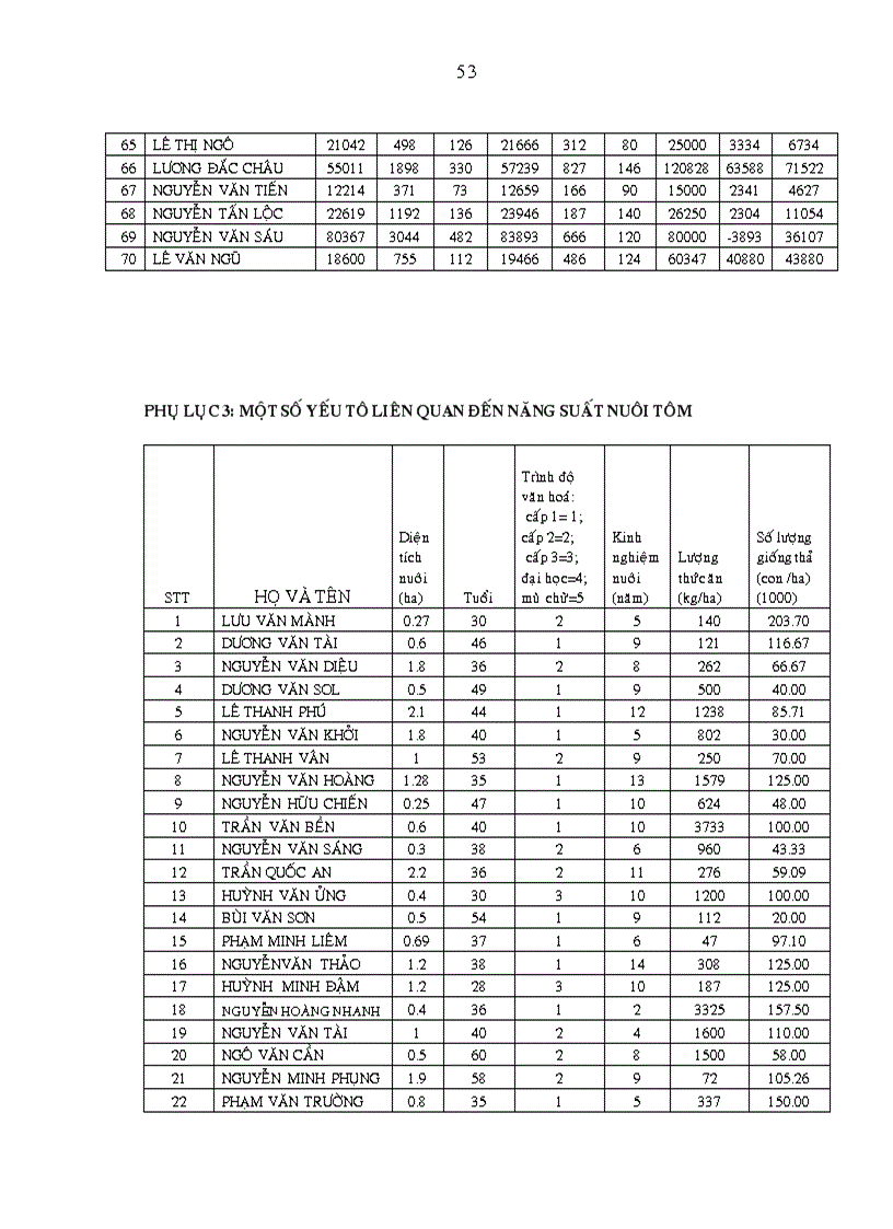 image for page Khảo sát nghề nuôi tôm sú Penaeus monodon quảng canh cải tiến tại xã Hòa Tú I huyện Mỹ Xuyên tỉnh Sóc Trăng