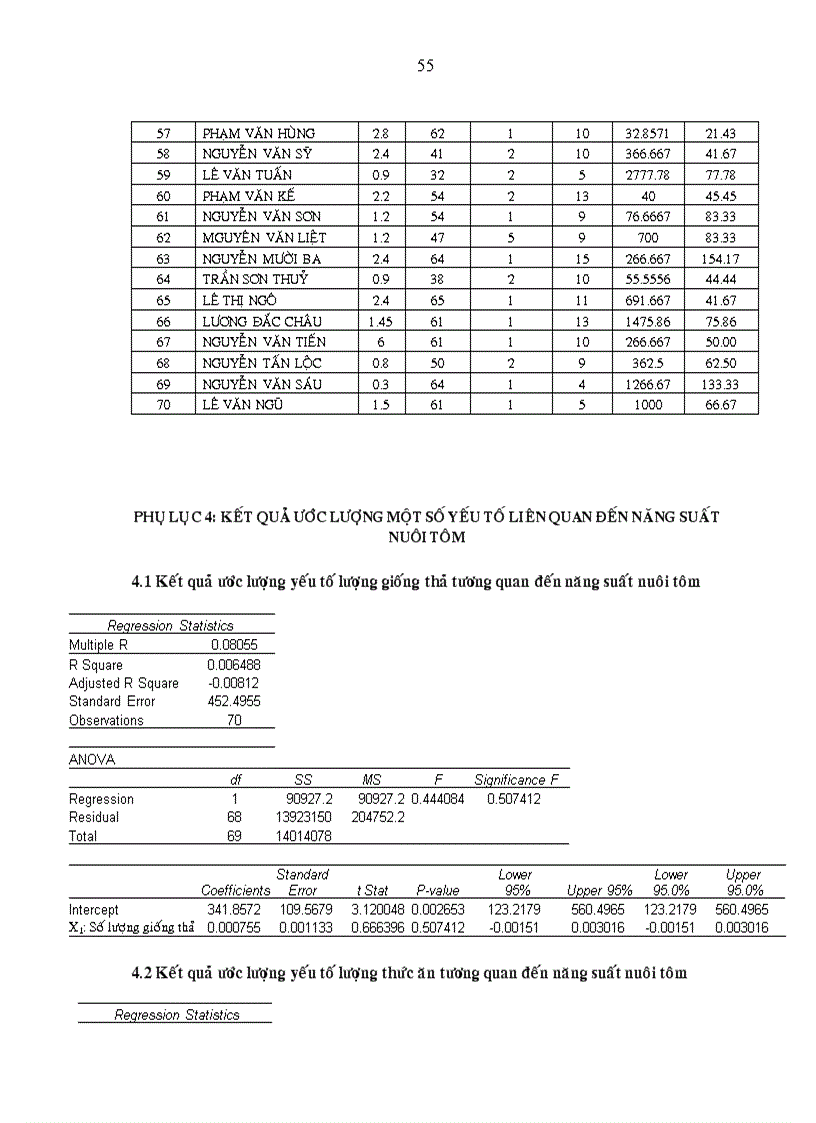 image for page Khảo sát nghề nuôi tôm sú Penaeus monodon quảng canh cải tiến tại xã Hòa Tú I huyện Mỹ Xuyên tỉnh Sóc Trăng
