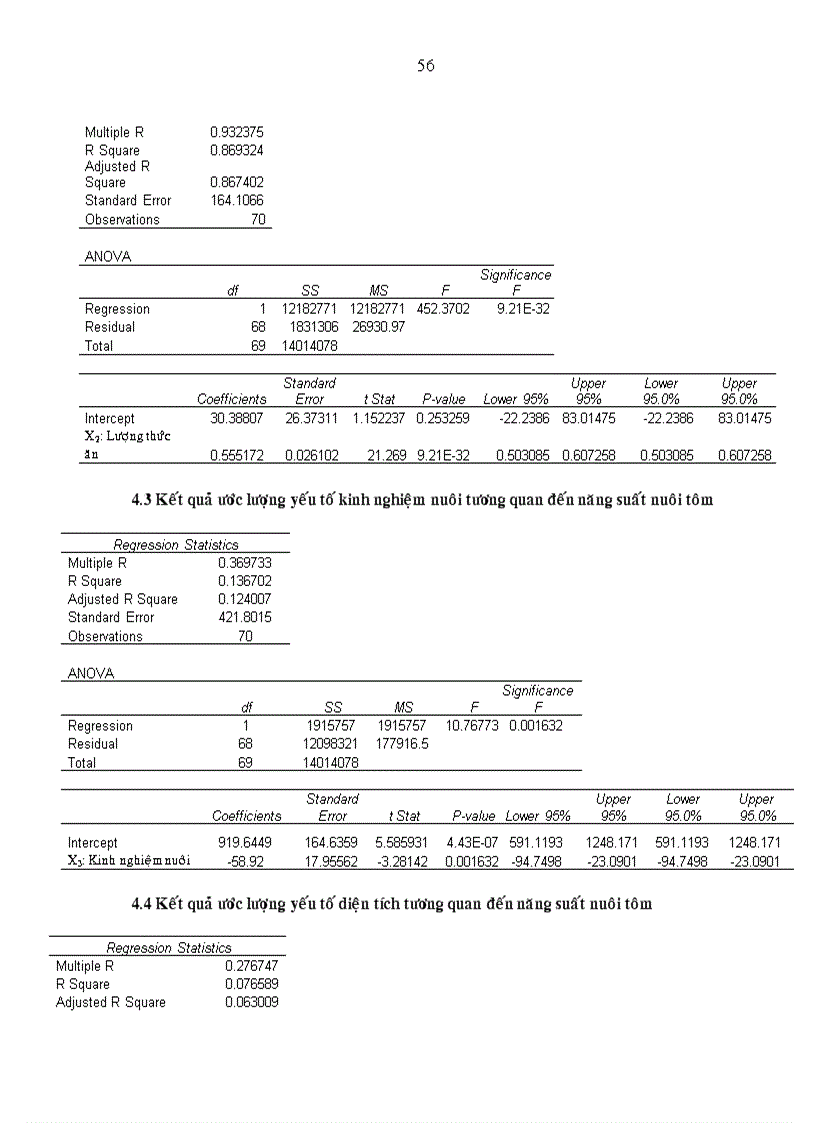 image for page Khảo sát nghề nuôi tôm sú Penaeus monodon quảng canh cải tiến tại xã Hòa Tú I huyện Mỹ Xuyên tỉnh Sóc Trăng
