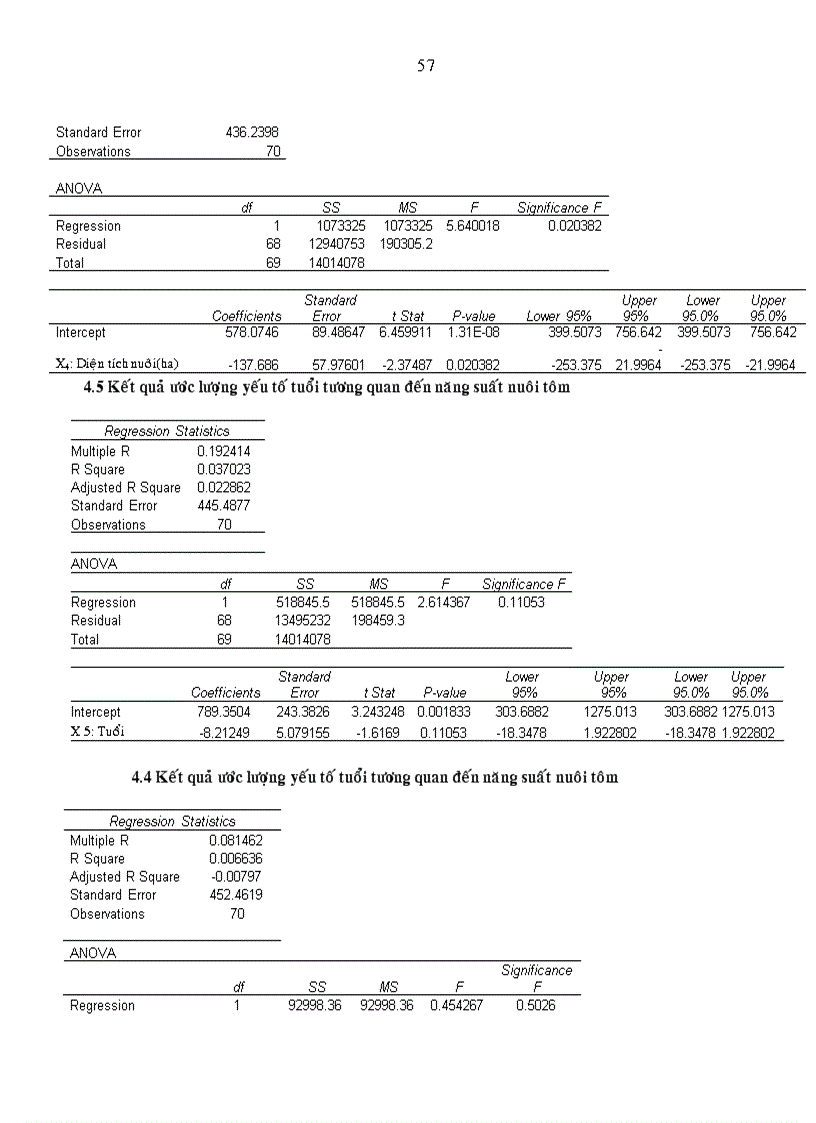 image for page Khảo sát nghề nuôi tôm sú Penaeus monodon quảng canh cải tiến tại xã Hòa Tú I huyện Mỹ Xuyên tỉnh Sóc Trăng