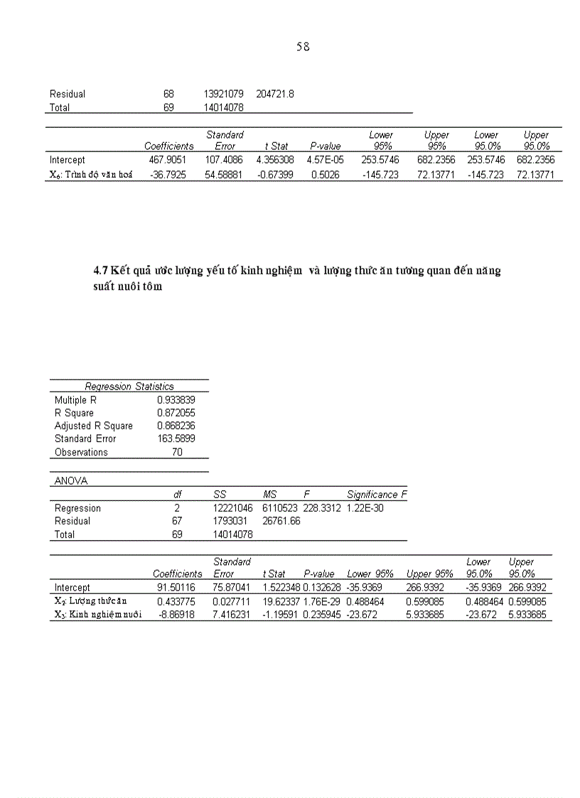 image for page Khảo sát nghề nuôi tôm sú Penaeus monodon quảng canh cải tiến tại xã Hòa Tú I huyện Mỹ Xuyên tỉnh Sóc Trăng
