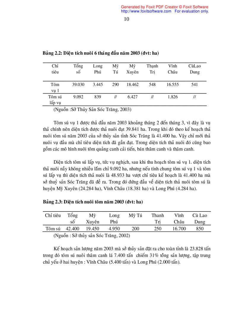 image for page Khảo sát nghề nuôi tôm sú Penaeus monodon quảng canh cải tiến tại xã Hòa Tú I huyện Mỹ Xuyên tỉnh Sóc Trăng