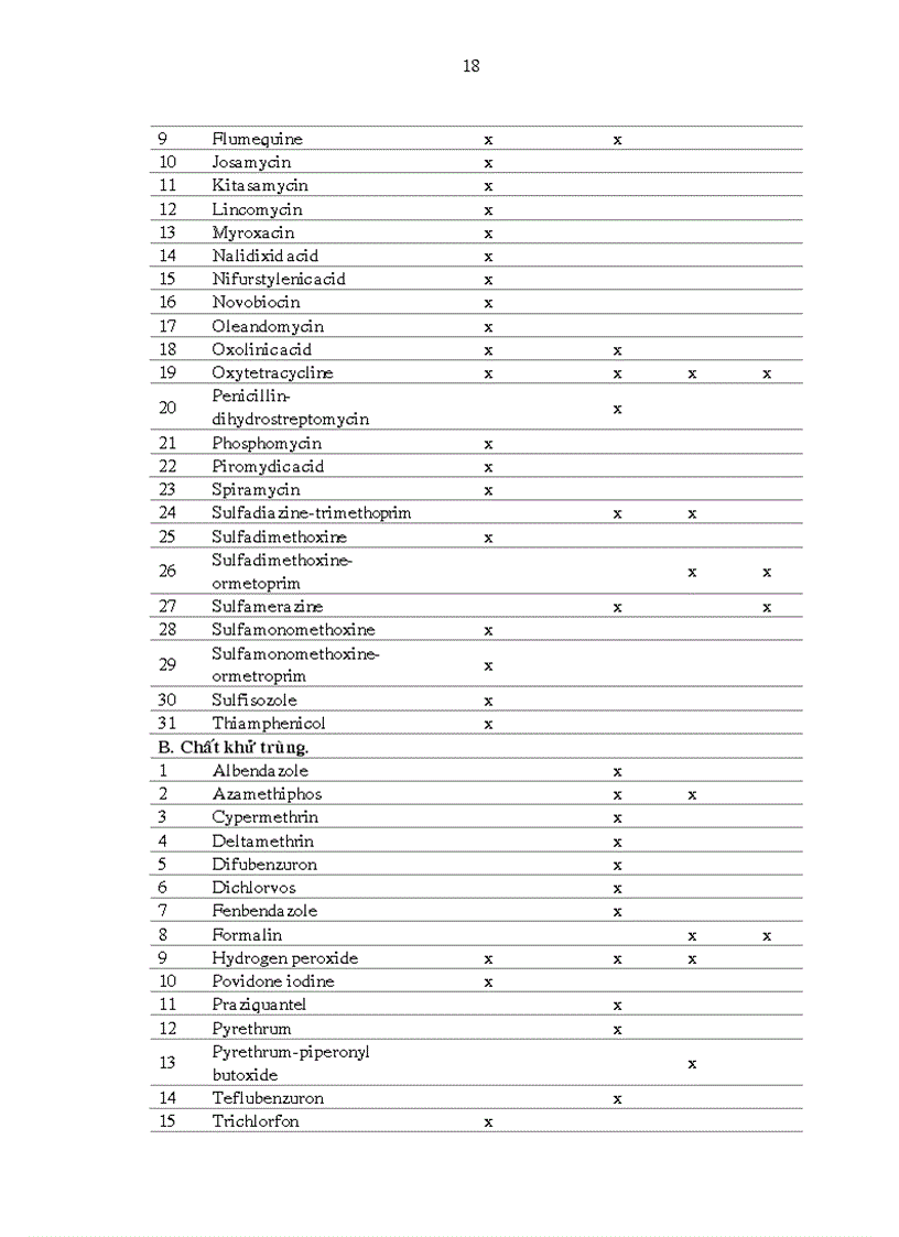image for page Khảo sát hiện trạng sử dụng hóa chất kháng sinh và chế phẩm sinh học trong nuôi tôm sú công nghiệp tại tỉnh Cà Mau