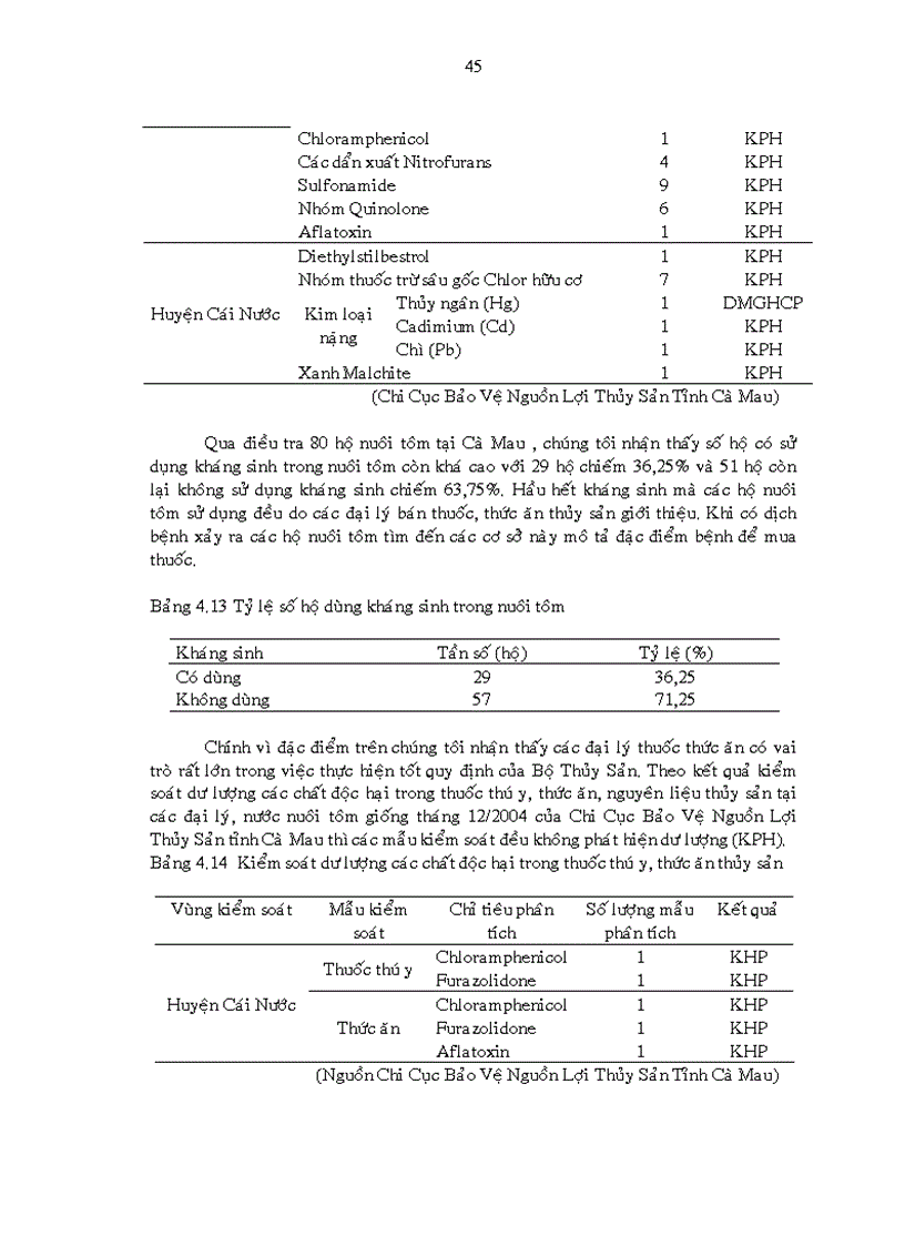 image for page Khảo sát hiện trạng sử dụng hóa chất kháng sinh và chế phẩm sinh học trong nuôi tôm sú công nghiệp tại tỉnh Cà Mau