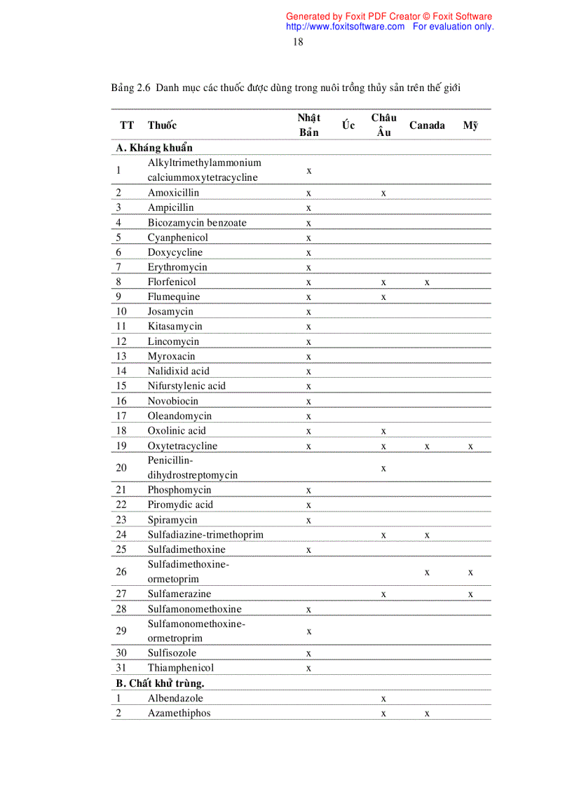 image for page Khảo sát hiện trạng sử dụng hóa chất kháng sinh và chế phẩm sinh học trong nuôi tôm sú công nghiệp tại tỉnh Cà Mau