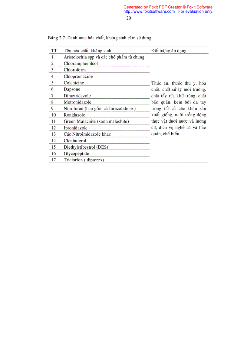 image for page Khảo sát hiện trạng sử dụng hóa chất kháng sinh và chế phẩm sinh học trong nuôi tôm sú công nghiệp tại tỉnh Cà Mau