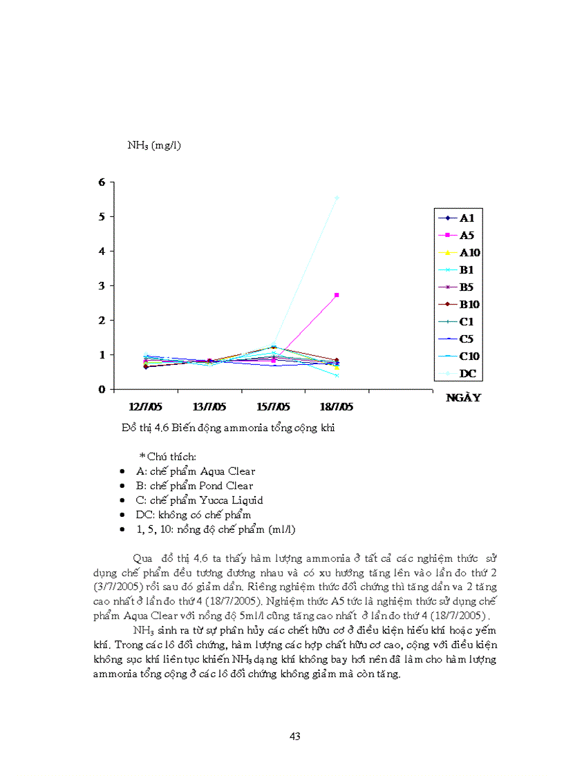 image for page Tác động của chế phẩm sinh học lên môi trường nước