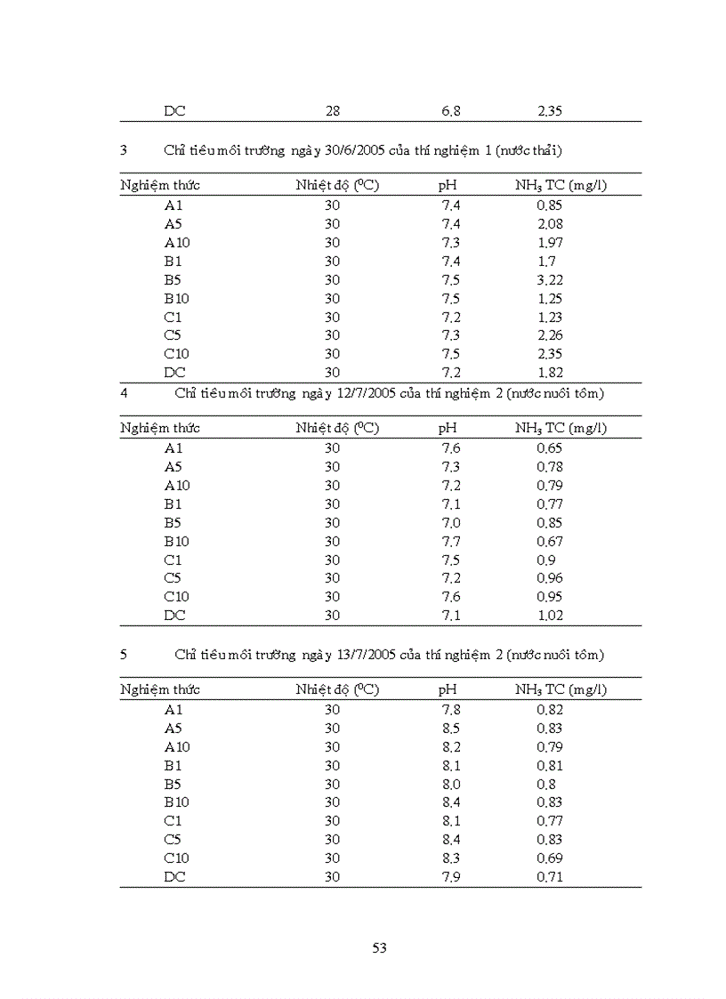 image for page Tác động của chế phẩm sinh học lên môi trường nước