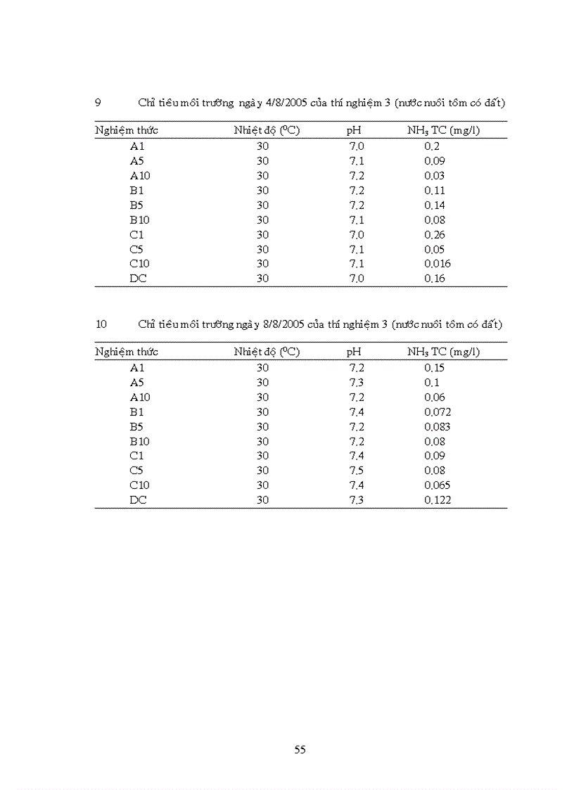 image for page Tác động của chế phẩm sinh học lên môi trường nước