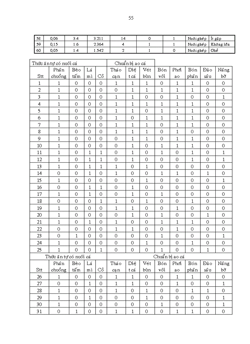 image for page Hiện trạng nuôi thủy sản tại huyện Tân Thành tỉnh Bà Rịa Vũng Tàu năm 2005