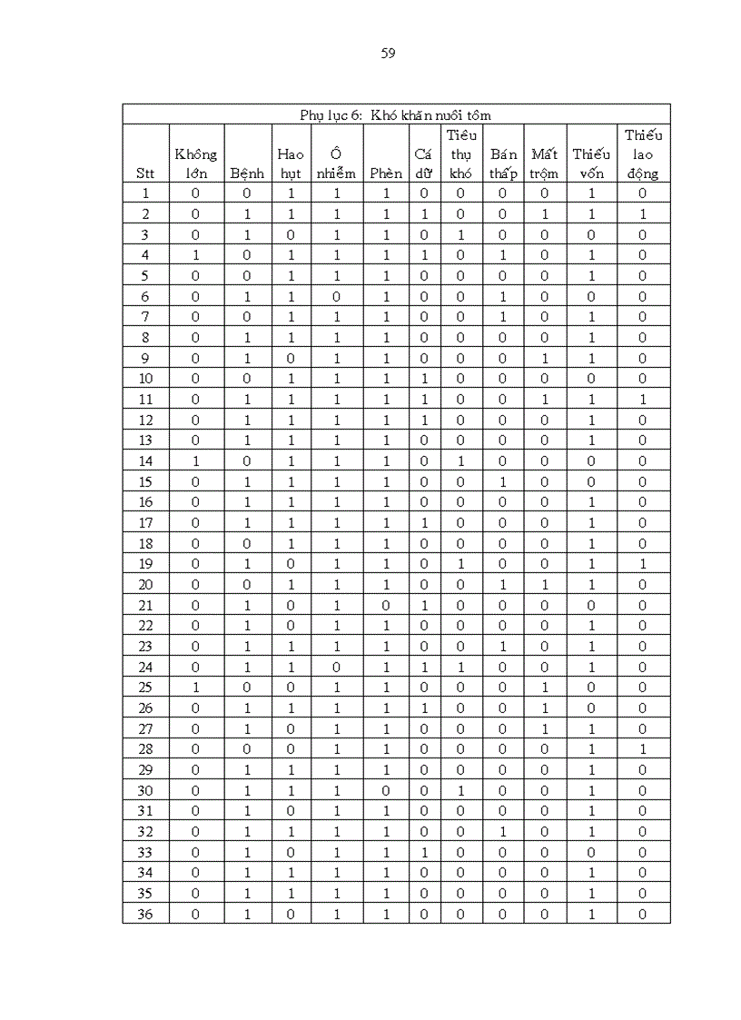 image for page Hiện trạng nuôi thủy sản tại huyện Tân Thành tỉnh Bà Rịa Vũng Tàu năm 2005