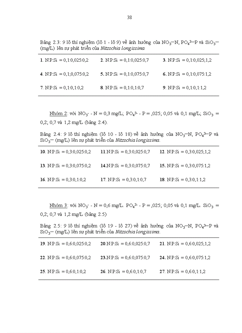image for page Biến động thành phần loài và số lượng thực vật nổi trong ao nuôi tôm Sú tại Khánh Hòa