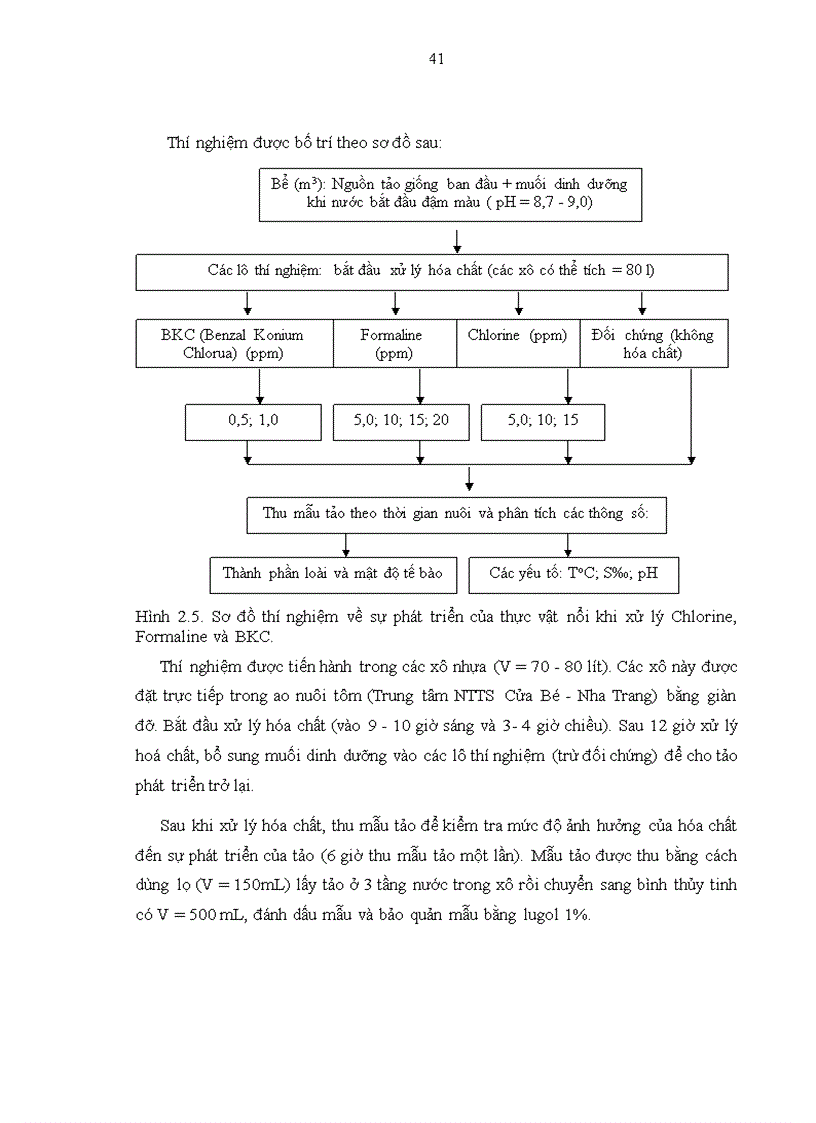 image for page Biến động thành phần loài và số lượng thực vật nổi trong ao nuôi tôm Sú tại Khánh Hòa
