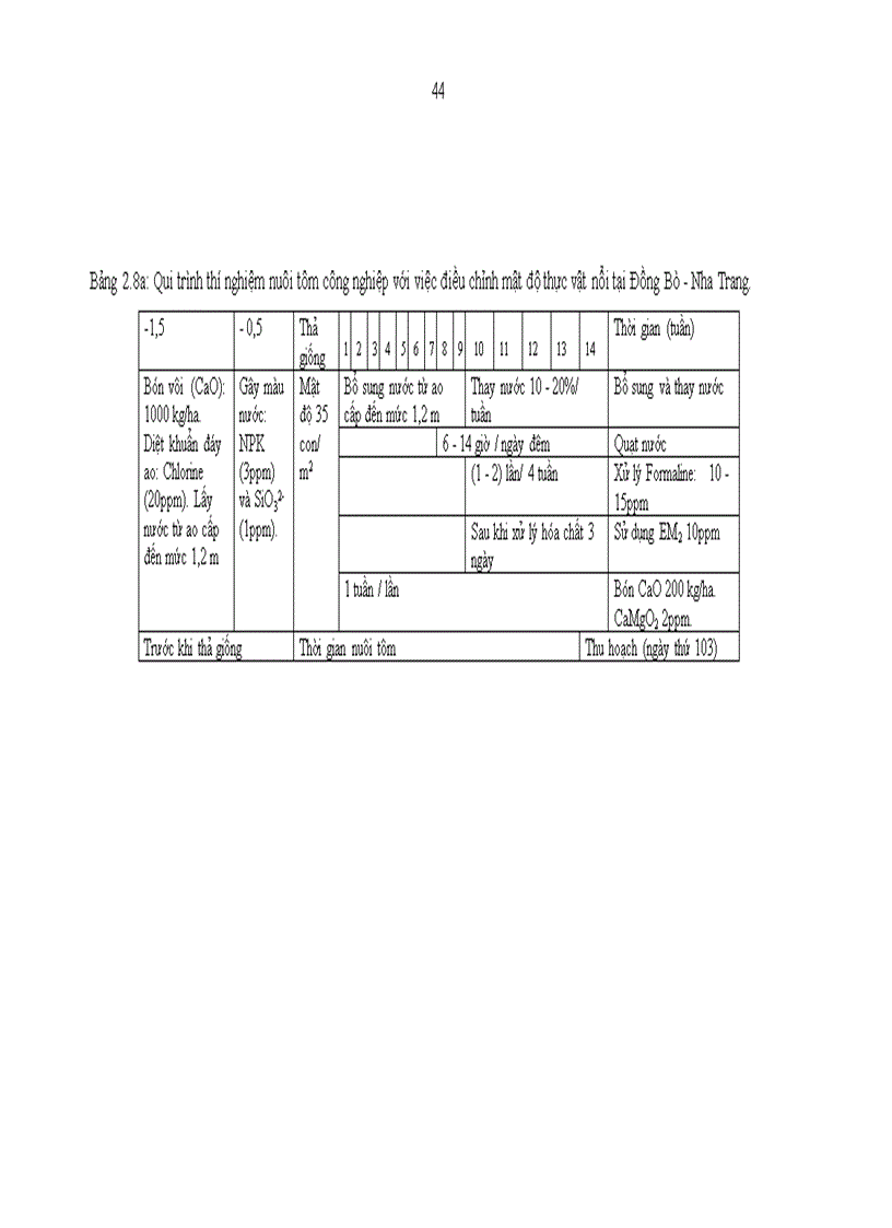 image for page Biến động thành phần loài và số lượng thực vật nổi trong ao nuôi tôm Sú tại Khánh Hòa