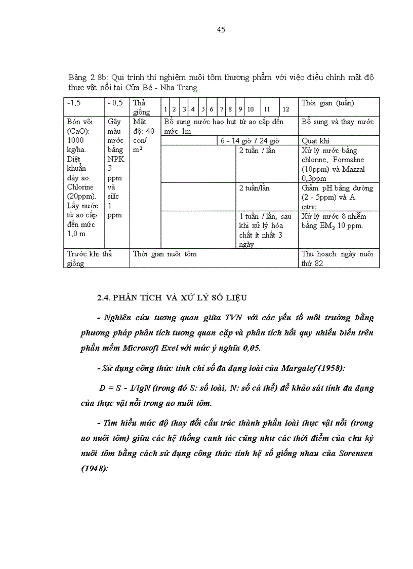 image for page Biến động thành phần loài và số lượng thực vật nổi trong ao nuôi tôm Sú tại Khánh Hòa