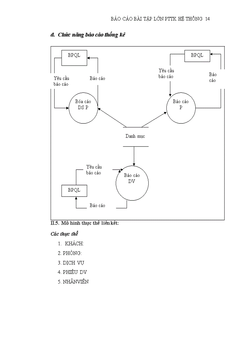 image for page Báo cáo bài tập lớn môn Phân tích thiết kế hệ thống quản lý khách sạn