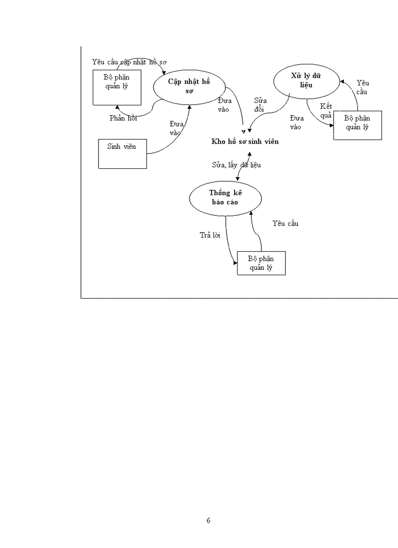 image for page Báo cáo bài tập lớn môn Phân tích thiết kế hệ thống quản lý công văn