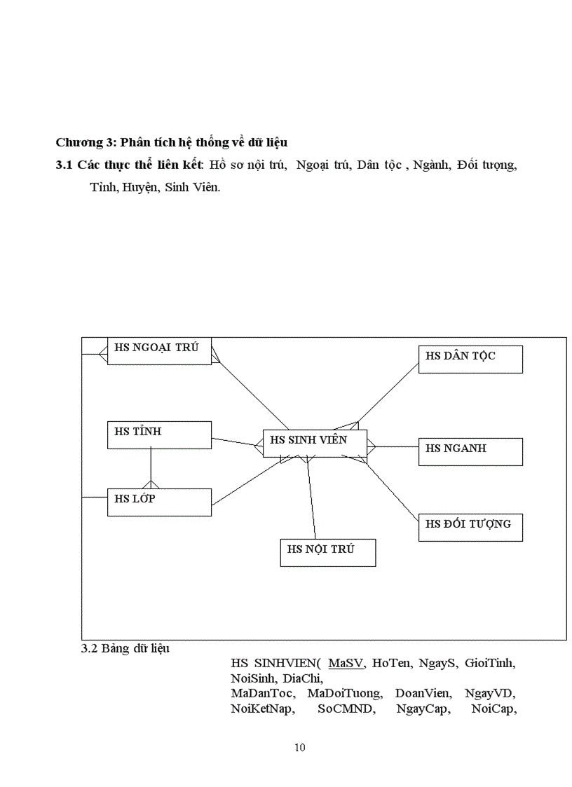 image for page Báo cáo bài tập lớn môn Phân tích thiết kế hệ thống quản lý công văn