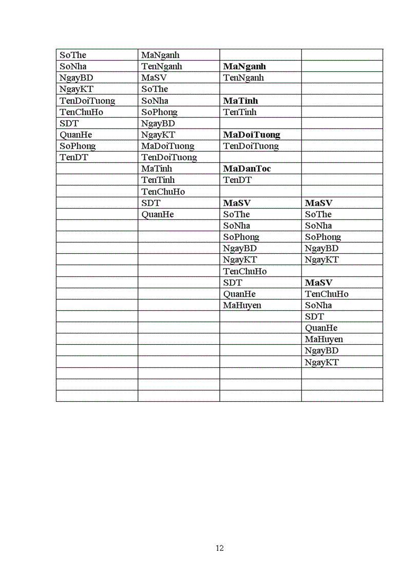 image for page Báo cáo bài tập lớn môn Phân tích thiết kế hệ thống quản lý công văn