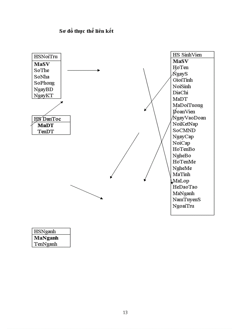 image for page Báo cáo bài tập lớn môn Phân tích thiết kế hệ thống quản lý công văn