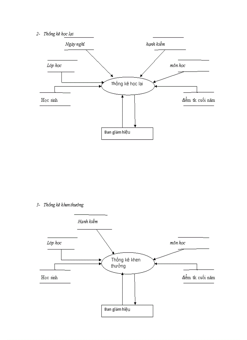 image for page Báo cáo bài tập lớn môn Phân tích thiết kế hệ thống quản lý học tập của học sinh trung cấp