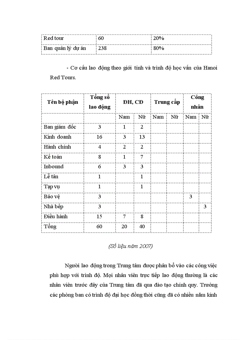 image for page Tìm hiểu hoạt động kinh doanh lữ hành tại Trung tâm lữ hành quốc tế Hà Nội Redtours