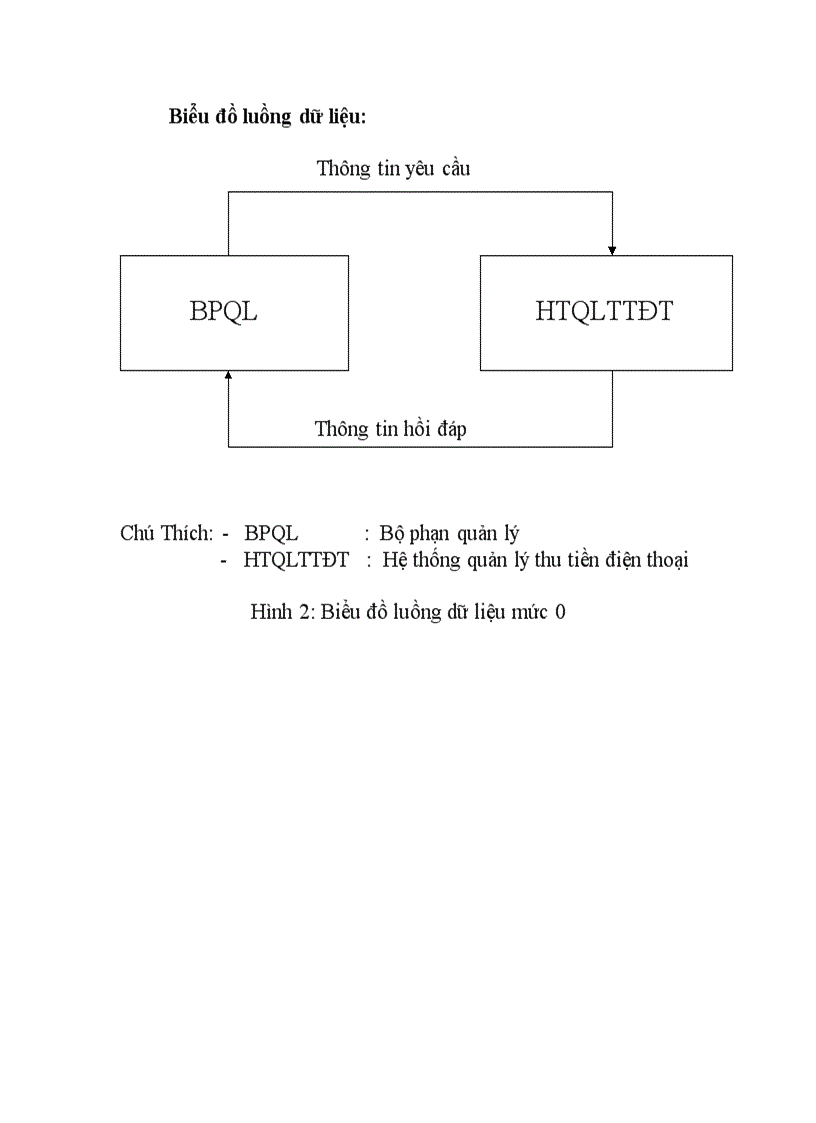 image for page Báo cáo bài tập lớn môn phân tích thiết kế hệ thống quản lý thu tiền điện thoại