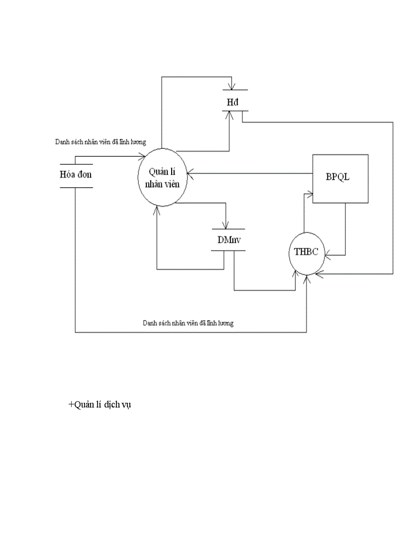 image for page Báo cáo bài tập lớn môn phân tích thiết kế hệ thống quản lý bến xe khách