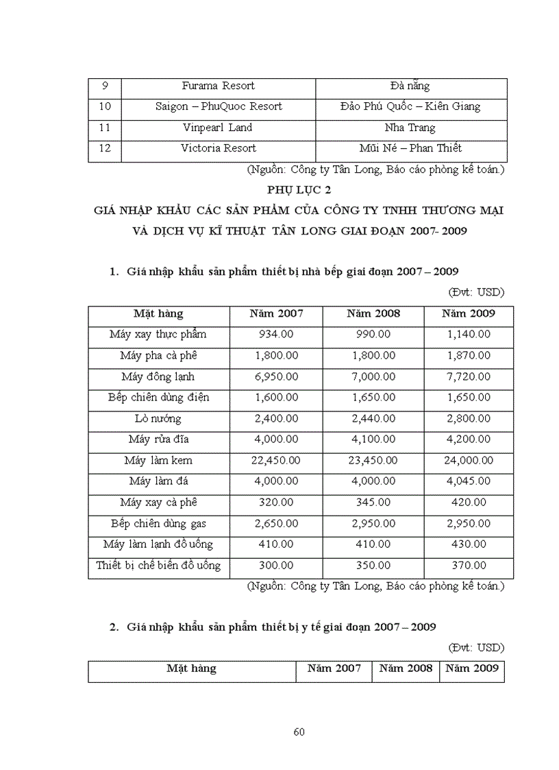 image for page Một số giải pháp nâng cao hiệu quả hoạt động kinh doanh nhập khẩu tại Công ty TNHH Thương mại và Dịch vụ kĩ thuật Tân Long
