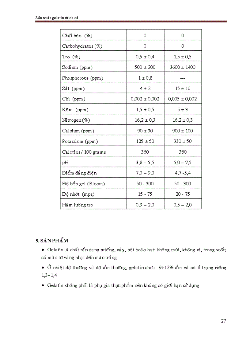 image for page Sản xuất GELATIN từ da cá
