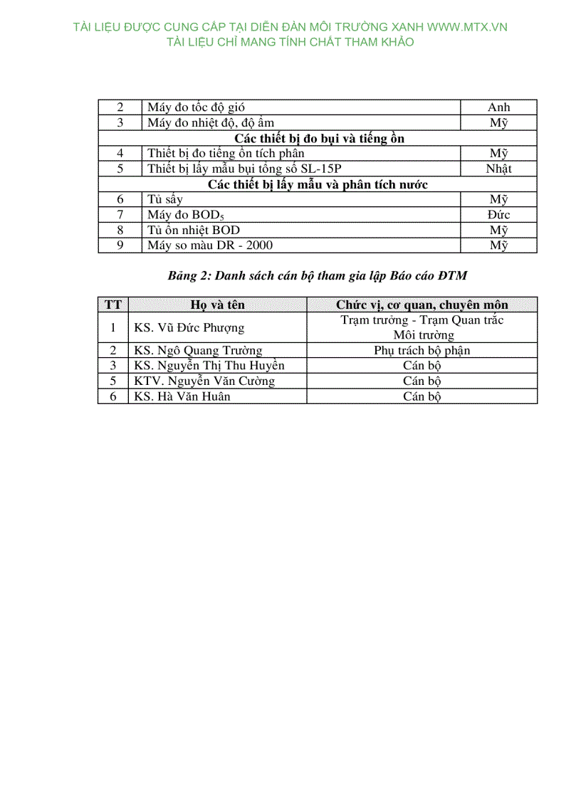 image for page Đánh giá tác động môi trường dự án xây dựng Nhà máy nhiệt điện Lục Nam 50MW Xã Vũ Xá huyện Lục Nam tỉnh Bắc Giang
