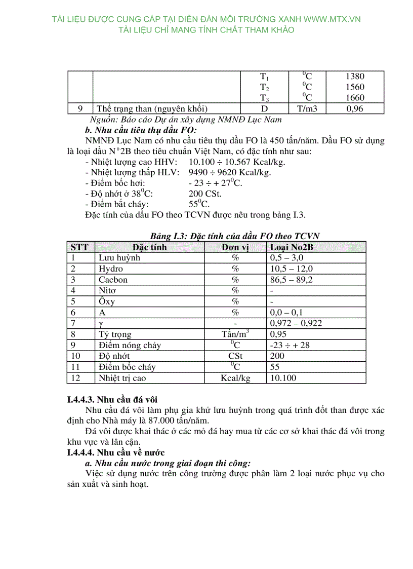image for page Đánh giá tác động môi trường dự án xây dựng Nhà máy nhiệt điện Lục Nam 50MW Xã Vũ Xá huyện Lục Nam tỉnh Bắc Giang