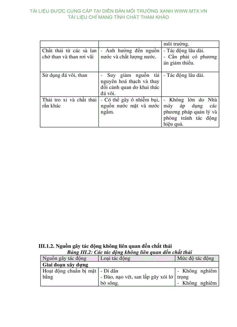 image for page Đánh giá tác động môi trường dự án xây dựng Nhà máy nhiệt điện Lục Nam 50MW Xã Vũ Xá huyện Lục Nam tỉnh Bắc Giang
