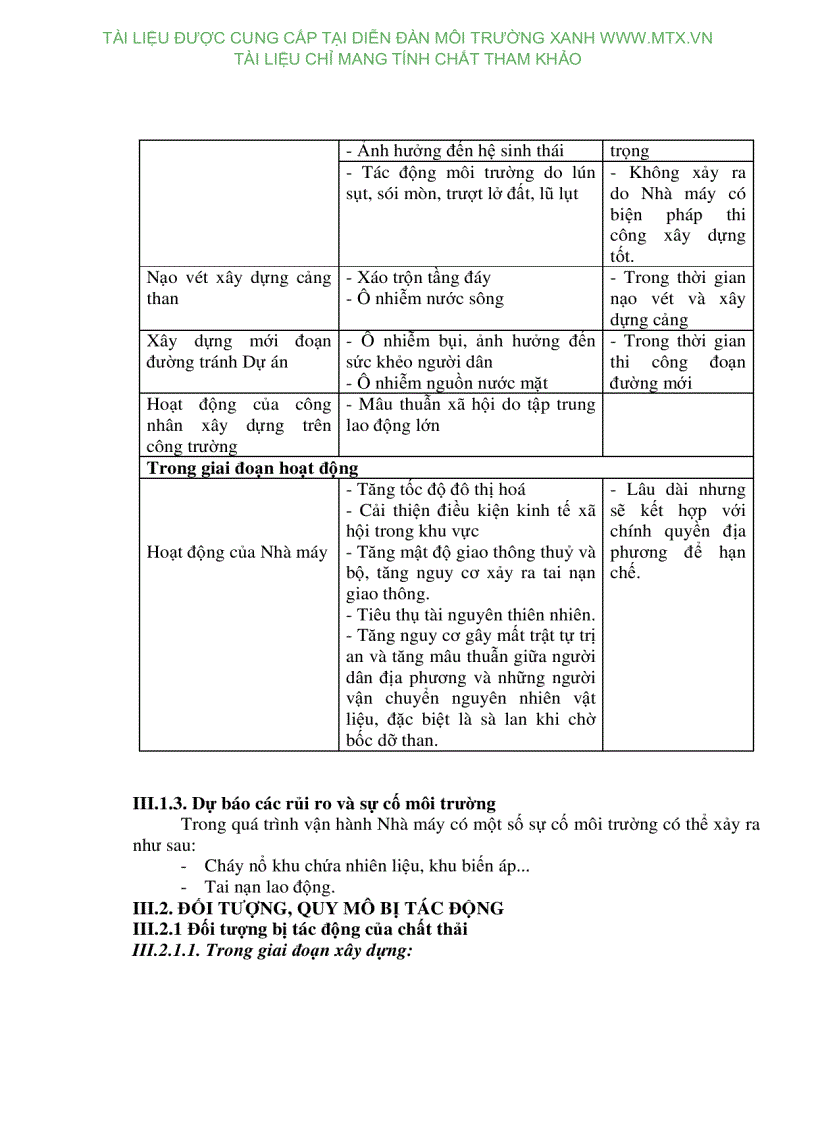 image for page Đánh giá tác động môi trường dự án xây dựng Nhà máy nhiệt điện Lục Nam 50MW Xã Vũ Xá huyện Lục Nam tỉnh Bắc Giang